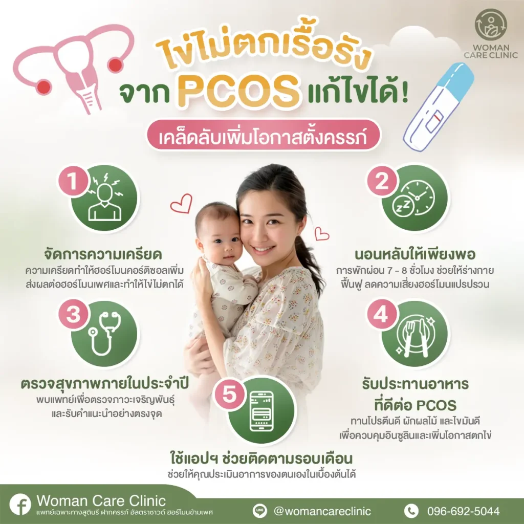 ไข่ไม่ตกเรื้อรังจาก pcos