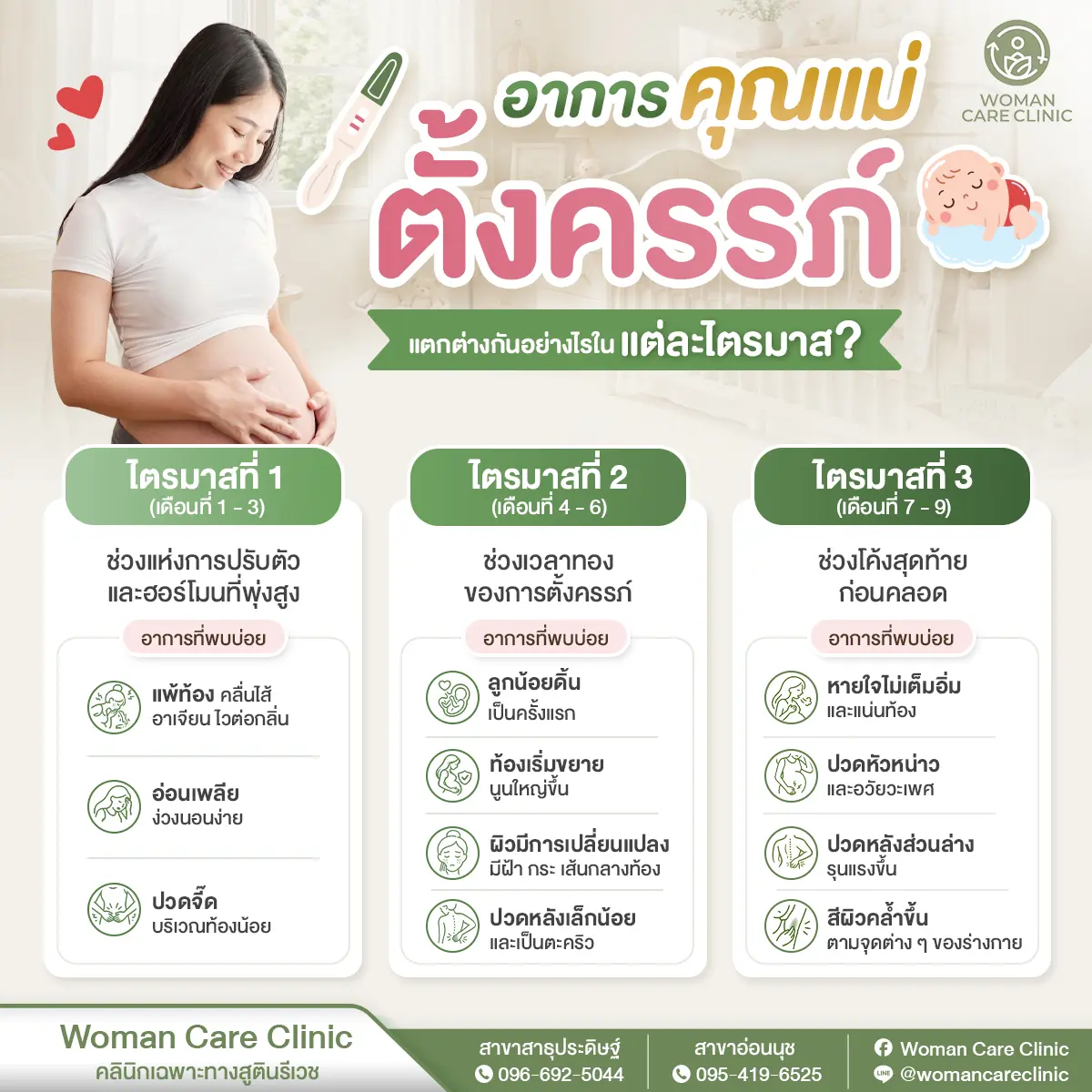 อาการคุณแม่ตั้งครรภ์แต่ละไตรมาส