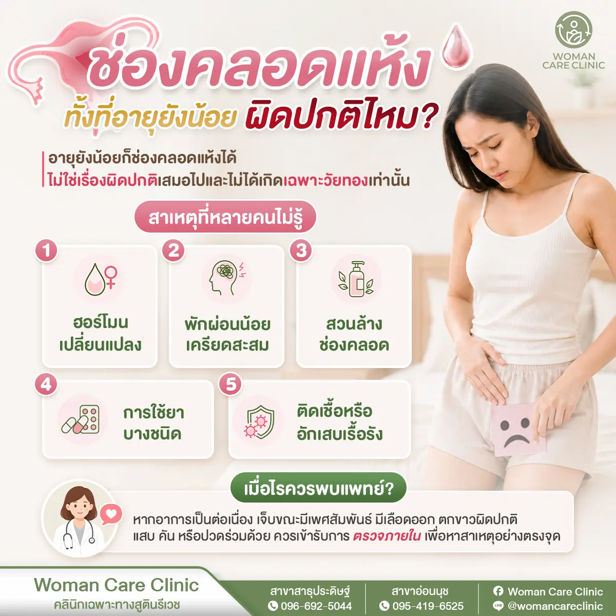 ช่องคลอดแห้ง