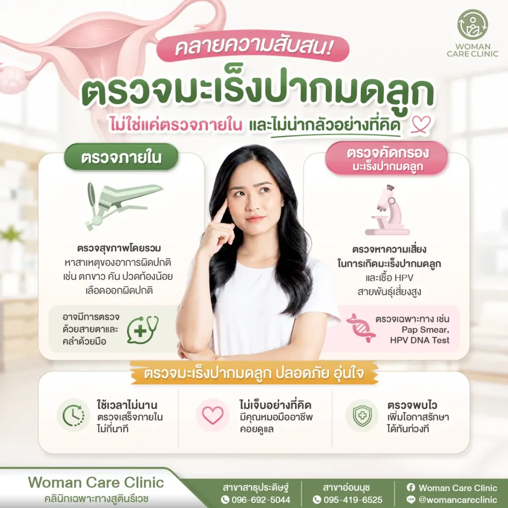 ตรวจมะเร็งปากมดลูก